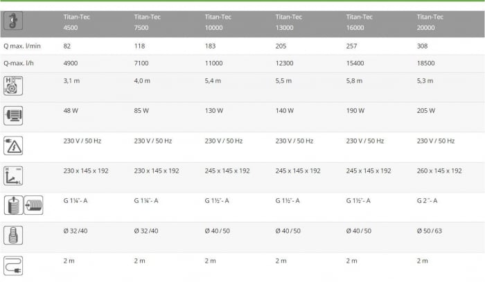 Pompa Recirculare Apa Sarata Titan Tec 4500 [2]
