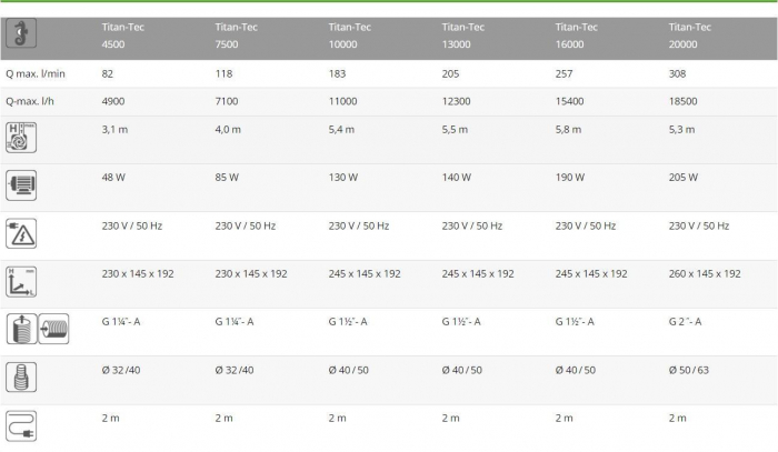 Pompa Recirculare Apa Sarata Titan Tec 13000 [5]