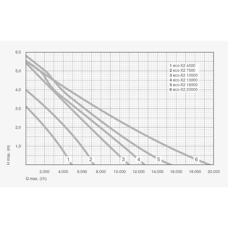 pompa-recirculare-iaz-eco-x2-plus-20000-montaj-filtrare [4]