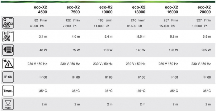 Pompa Recirculare Iazuri Eco X2 4500 [7]