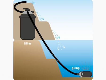 Filtru Sub Presiune Clear Control 75 Set [1]