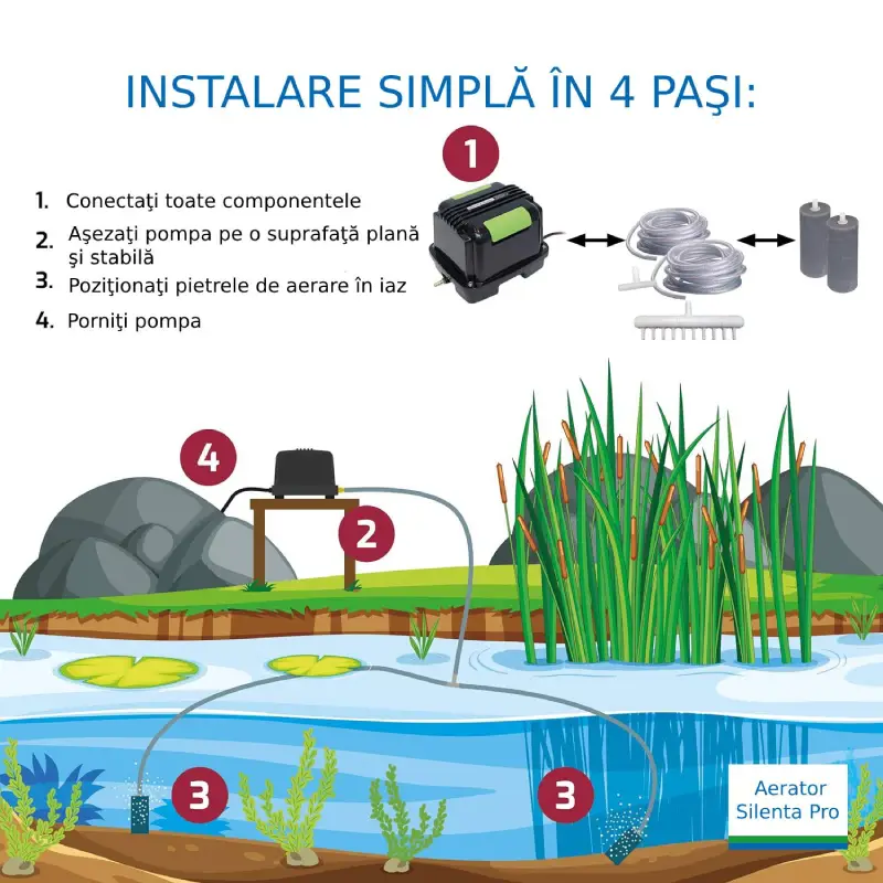 Aerator Silenta Pro 1800 [3]