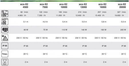 Pompa Recirculare Iazuri Eco X2 20000 [1]