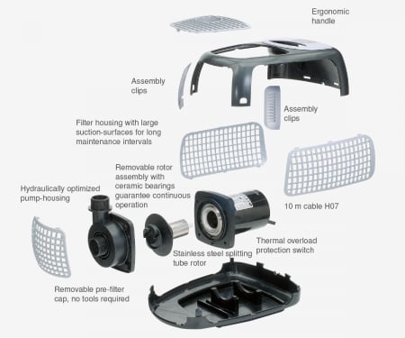 Pompa Recirculare Iazuri Eco X2 20000 [7]