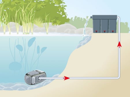 Pompa Recirculare Iazuri Eco X2 20000 [3]