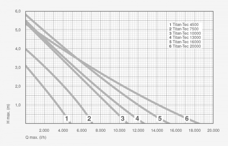Pompa Recirculare Apa Sarata Titan Tec 16000 [1]