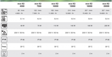 Pompa Recirculare Iazuri Eco X2 4500 [6]