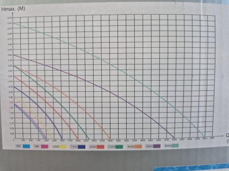 Pompa SP 2000 FT [2]