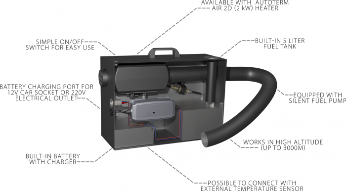 Autoterm Travel Box 2.0 [7]