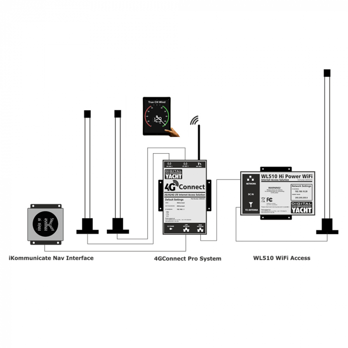 Digital Yacht 4G Connect PRO [8]