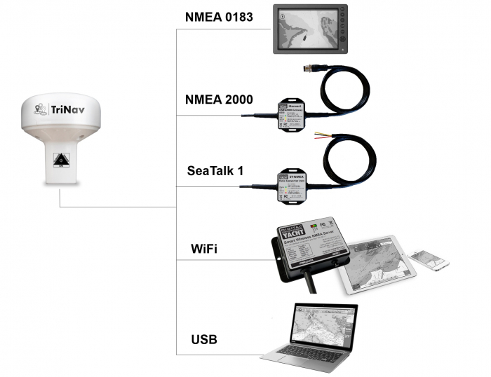 Digital Yacht GPS160 USB [3]