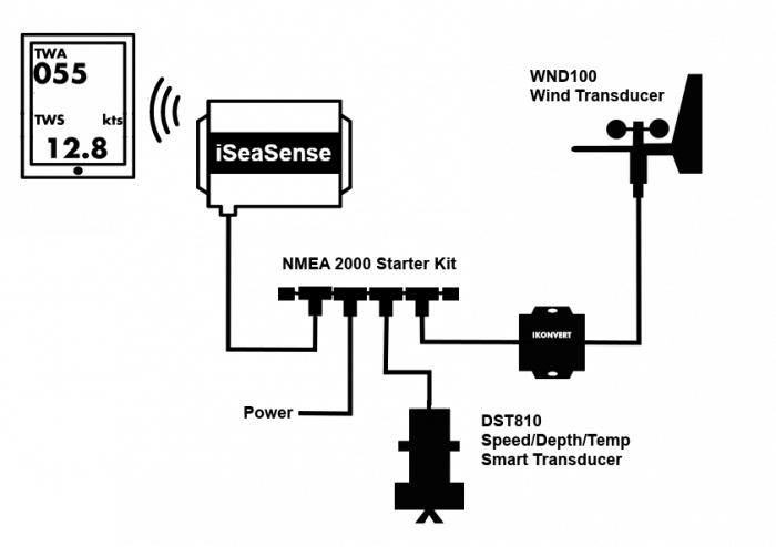 Digital Yacht pachet iSeaSense Wireless  - adancime, viteza & temperatura [5]