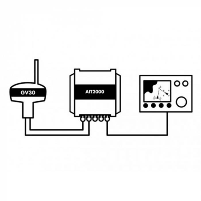 Digital Yacht pachet AIT2000 & GV30 (antena combo VHF/GPS) [3]