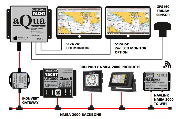 Digital Yacht receptor Aqua Compact PRO - [3]