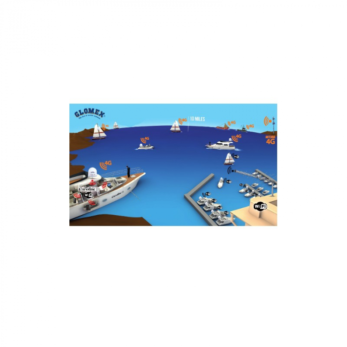 Glomex weBBoat 4G Lite High Speed [2]