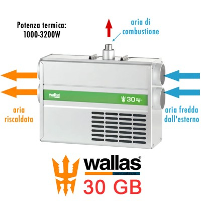 Incalzitor diesel pentru ambarcatiuni Wallas 22 GB [2]