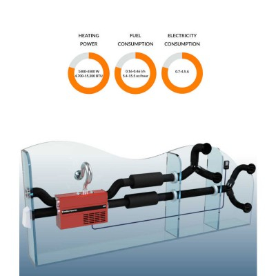 Incalzitor diesel pentru ambarcatiuni Wallas 50 Spartan Air [3]