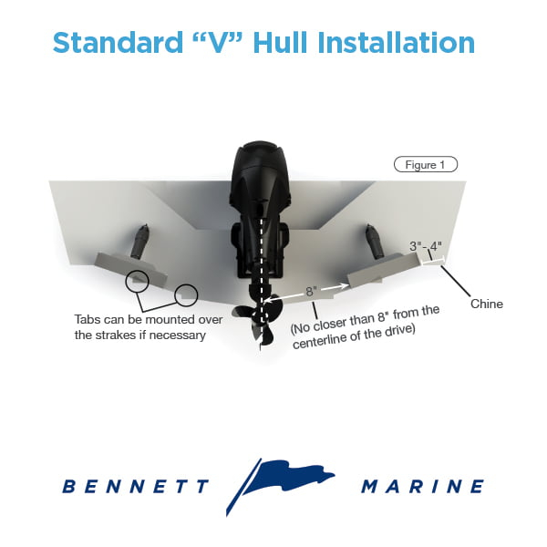 Bennett Self-Leveling kit sistem trim control [4]