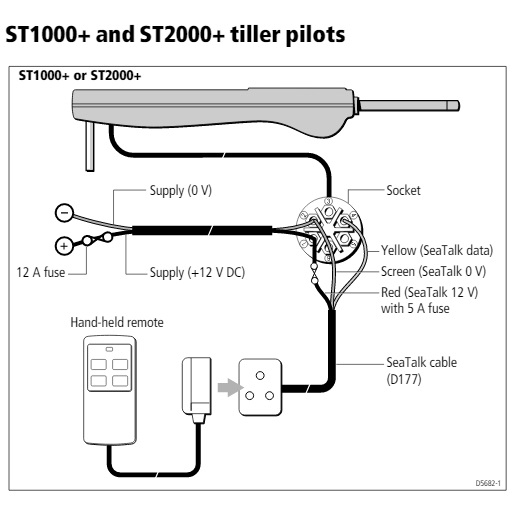 Raymarine  Tiller Pilot [4]