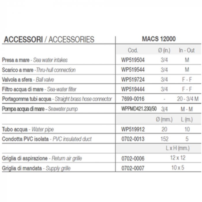 Vitrifrigo Kit Accesorii MACS 12000 [3]
