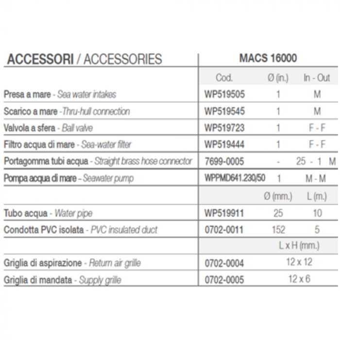 Vitrifrigo Kit Accesorii MACS 16000 [3]