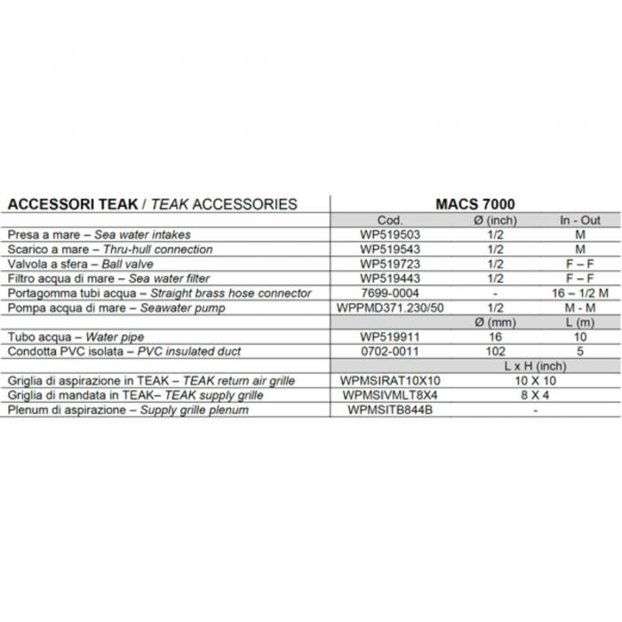 Vitrifrigo Kit Accesorii MACS 7000 [3]