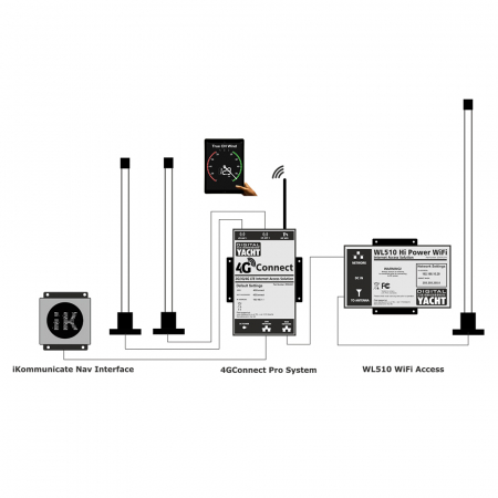 Digital Yacht 4G Connect PRO [7]