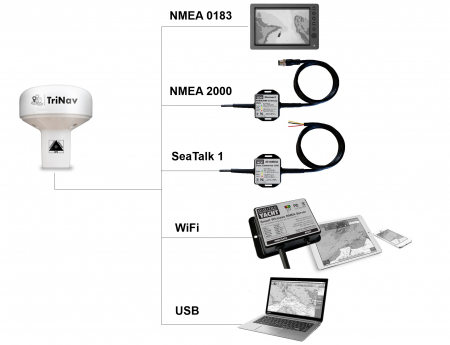 Digital Yacht GPS160 USB [2]