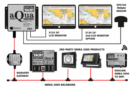 Digital Yacht receptor Aqua Compact PRO - [2]