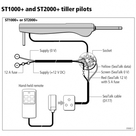 Raymarine  Tiller Pilot [3]