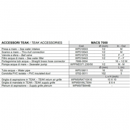 Vitrifrigo Kit Accesorii MACS 7000 [2]