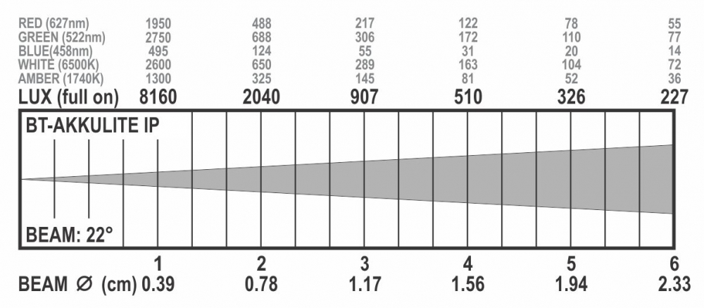 BT-AKKULITE IP [5]