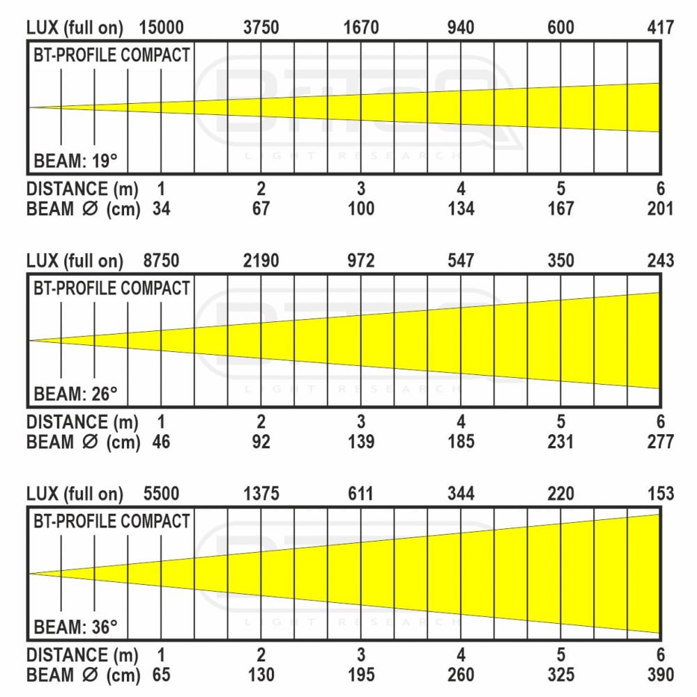 BT-PROFILE COMPACT 3200K [4]