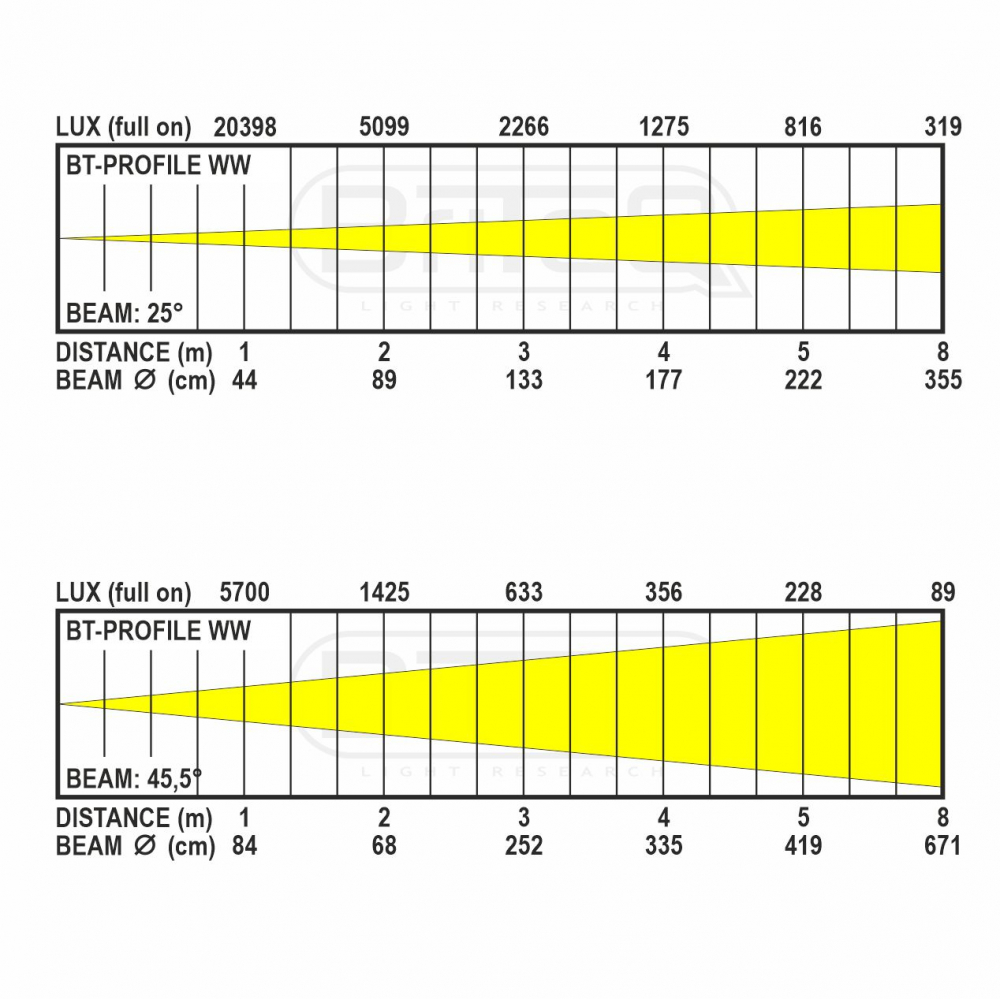 BT-PROFILE WW [5]
