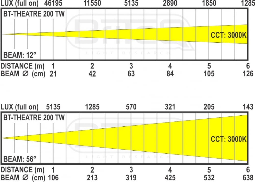 BT-THEATRE 200TW [4]