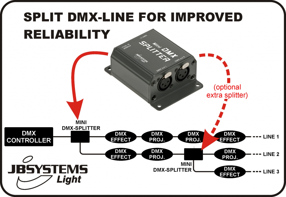MINI DMX-SPLITTER [4]