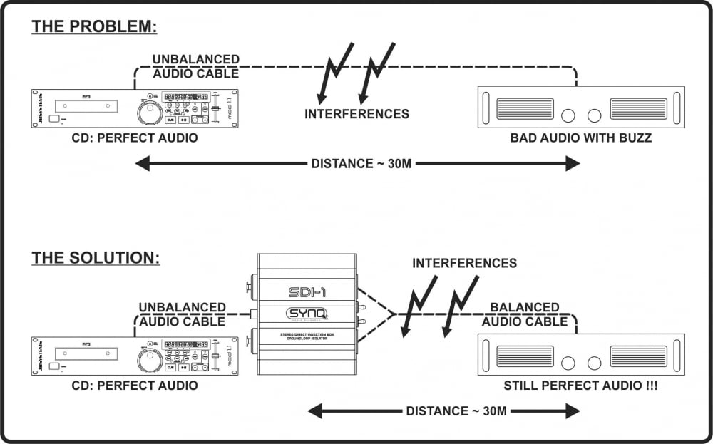 SDI-1 [5]