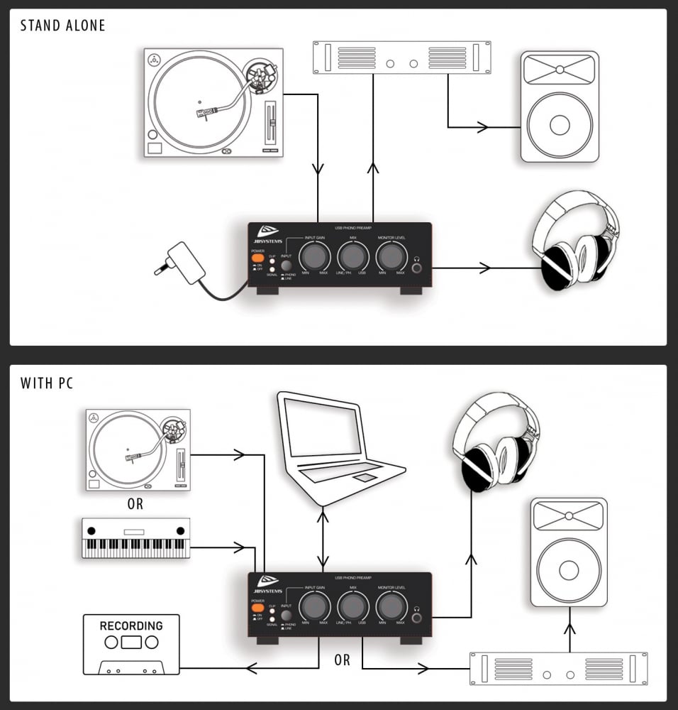 USB AUDIO INTERFACE [3]