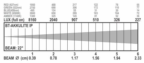 BT-AKKULITE IP [4]
