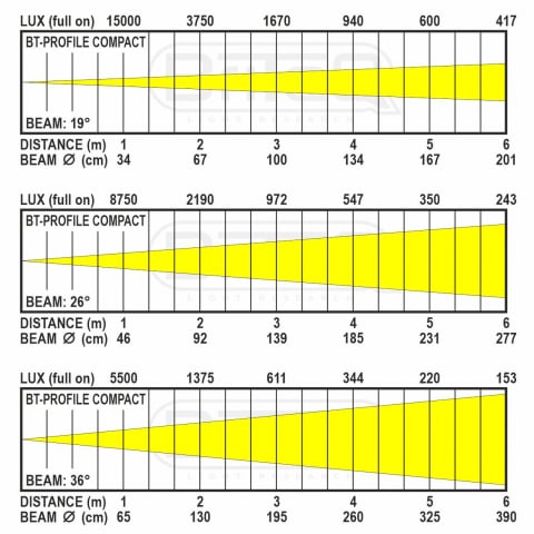 BT-PROFILE COMPACT 3200K [3]