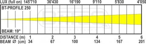 BT-PROFILE250/OPTIC 19DEG [1]