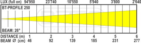 BT-PROFILE250/OPTIC 26DEG [1]