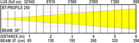 BT-PROFILE250/OPTIC 36DEG [1]