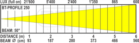BT-PROFILE250/OPTIC 50DEG [1]