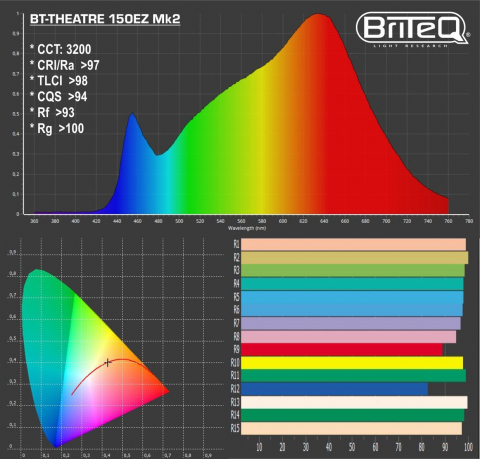 BT-THEATRE 150EZ Mk2 [4]