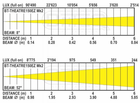BT-THEATRE 150EZ Mk2 [3]