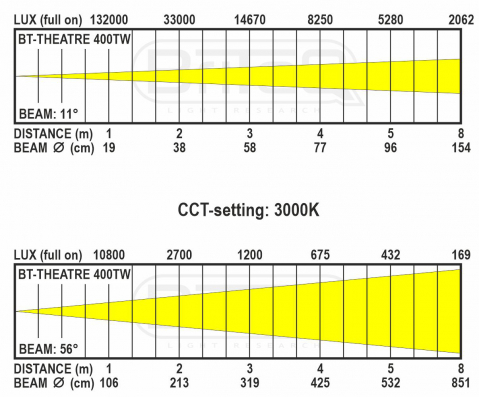 BT-THEATRE 400TW [4]