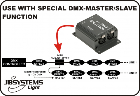MINI DMX-SPLITTER [4]