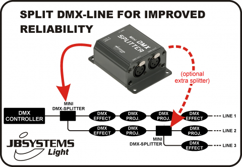 MINI DMX-SPLITTER [3]
