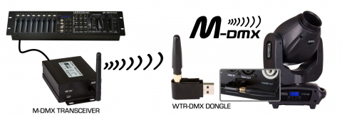Wireless - WTR-DMX DONGLE